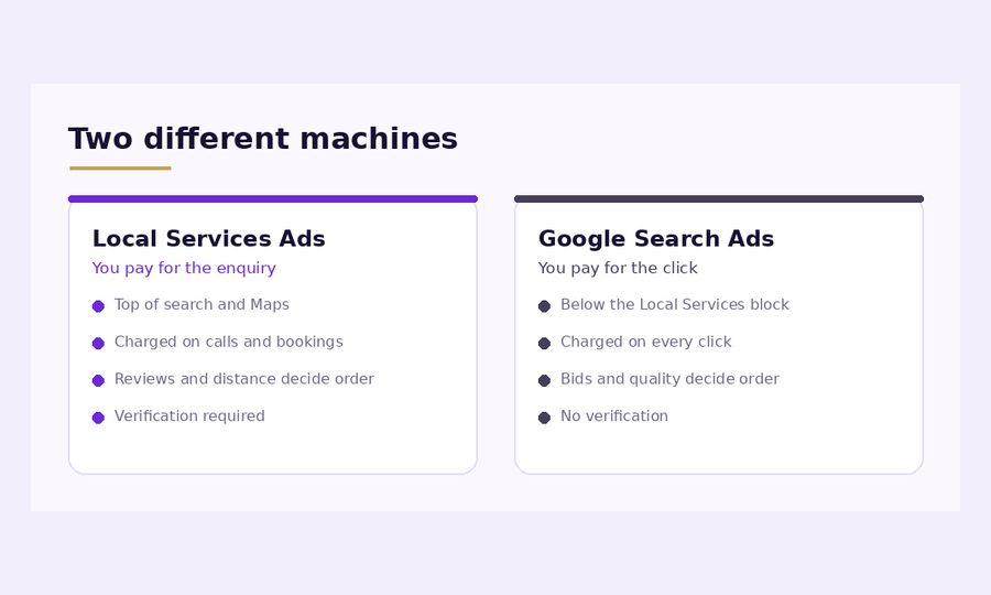 Local Services Ads compared with Google Search Ads